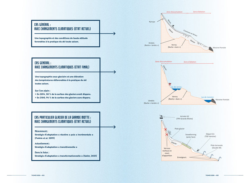 Tignes 2050 - Un esprit pionnier pour inventer le futur ~ sortie mai 2025