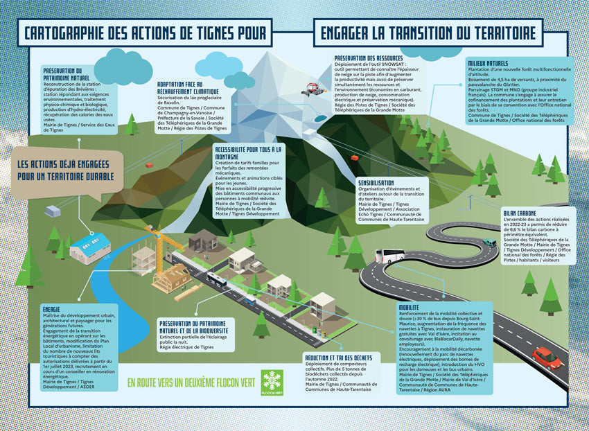 Tignes 2050 - Un esprit pionnier pour inventer le futur ~ sortie mai 2025